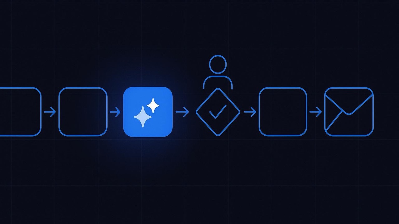 A blue-outlined flow of numbered steps with one lit AI step, then a check gate with a person beside it