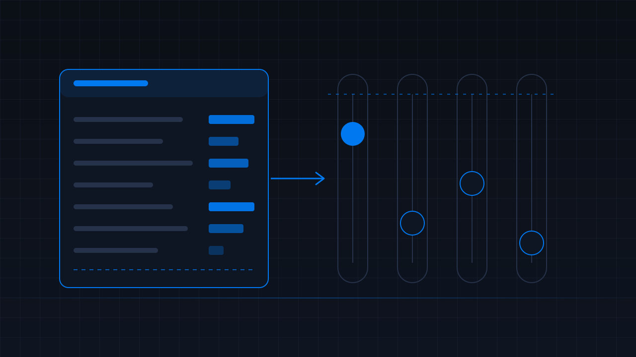 A blue-outlined scorecard card on a dark grid pointing at four vertical sliders, one lit, under a dashed ceiling line